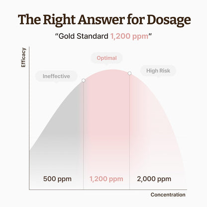 Advanced PDRN Rejuvenating Cream
